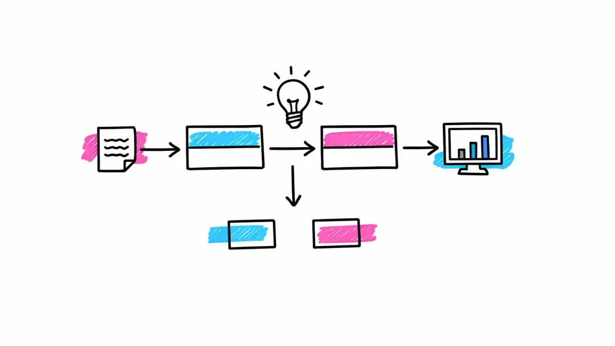 Step by step to start your advertising campaign.