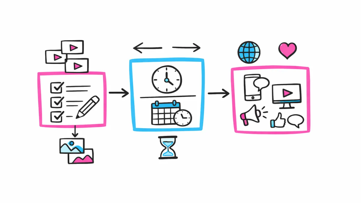 Estrategias prácticas para sacar el máximo provecho a tu programador de publicaciones en Instagram.