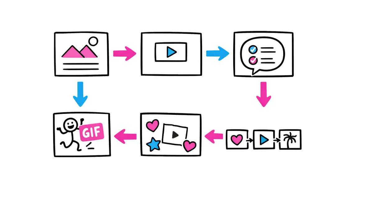 Main story formats to capture attention