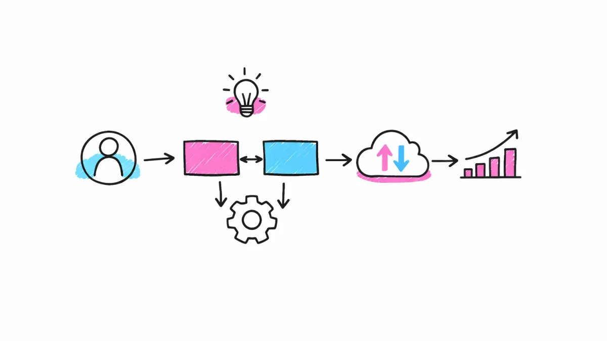 Meta Ads integrates multiple platforms to maximize reach.